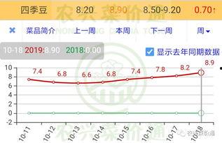 毛瓜今日价格行情走势,今日行情走势解析