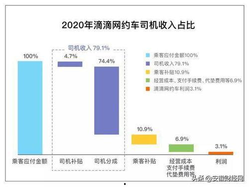 明星网红收入过高的原因,明星网红收入畸高背后的经济逻辑与现象解析