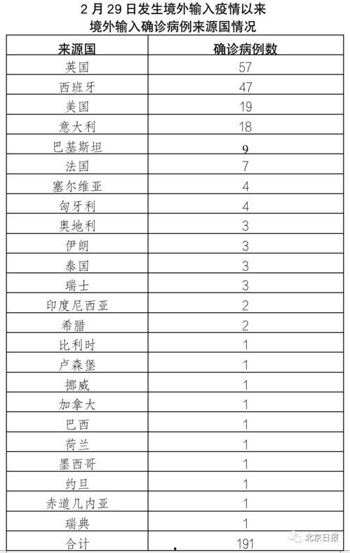 尼加拉瓜今日确诊数,疫情形势严峻