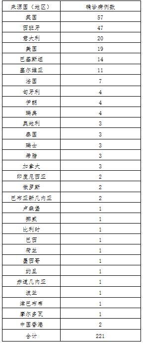 尼加拉瓜今日确诊数,疫情形势严峻