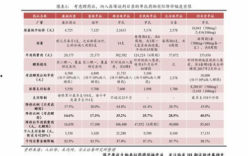 今日海南新瓜价格表,多款品种价格大揭秘！