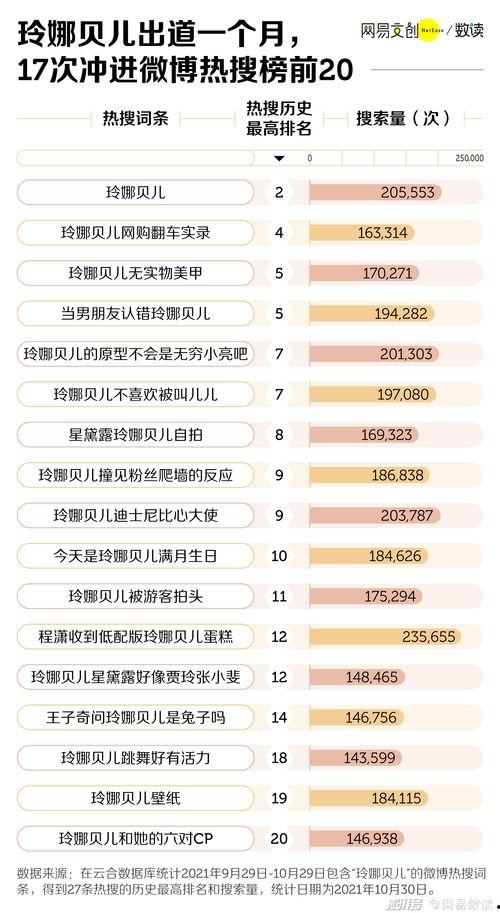 明星网红排序表图片大全,盘点当下最具影响力的网络红人