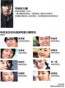 明星网红能带来什么收入,揭秘他们的收入来源与潜力