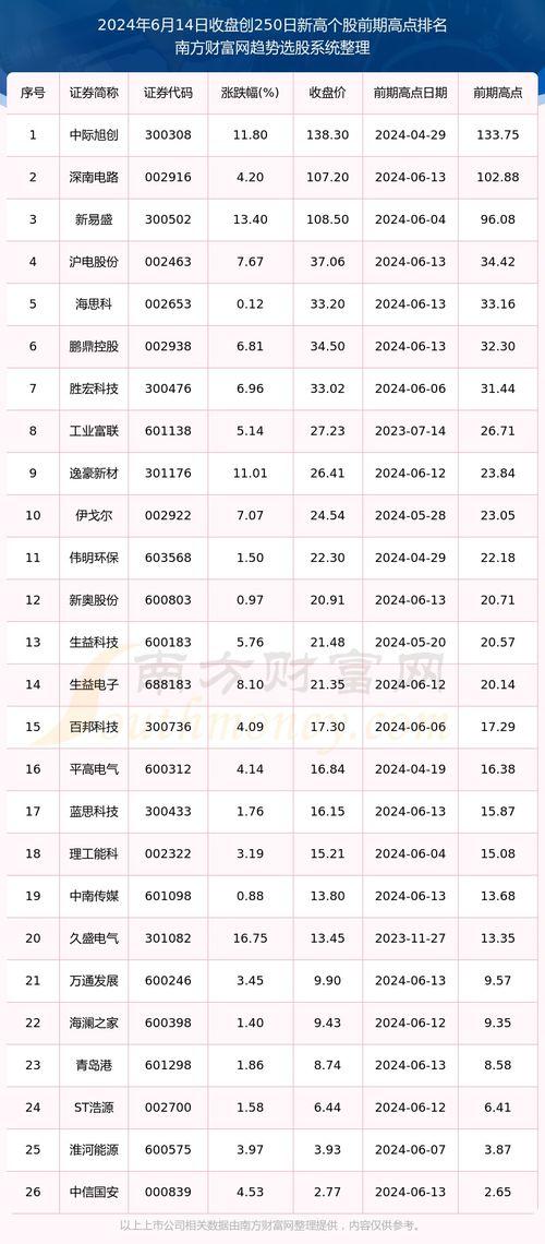 今日淇江毛瓜价格行情表,今日市场动态一览”