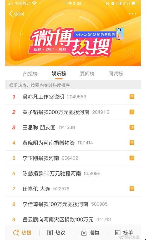 明星网红捐钱软件叫什么,捐钱软件引发爱心热潮