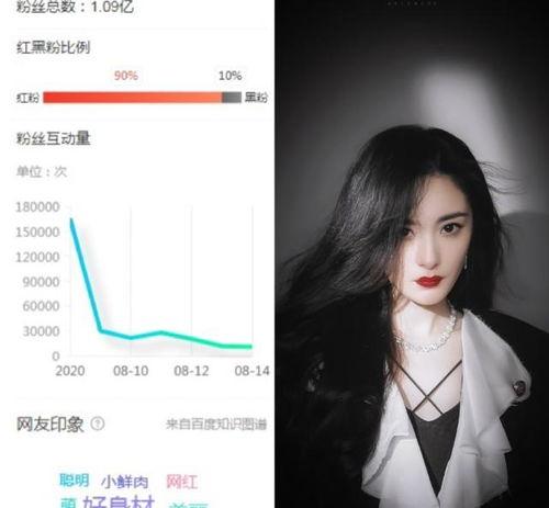 逃税最多的明星网红排名,揭秘逃税最多的明星网红排行